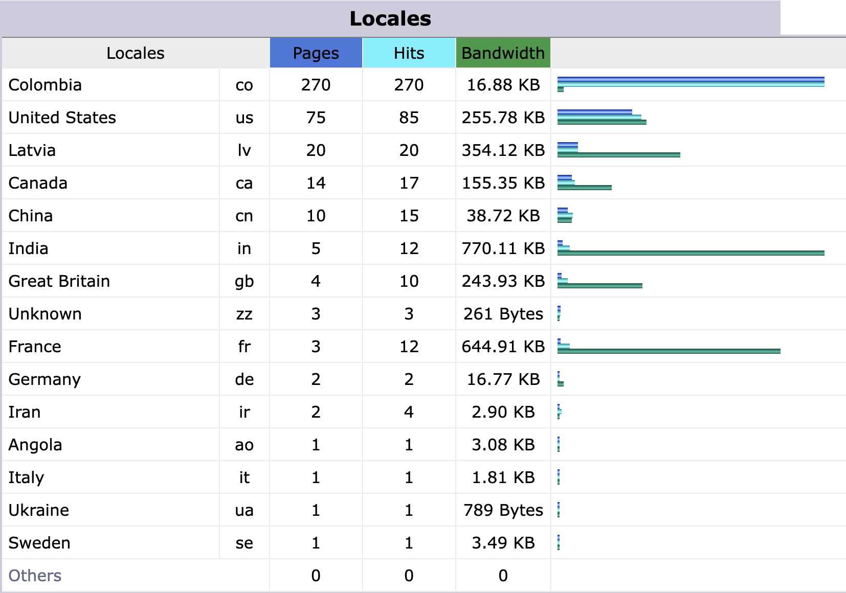 Screenshot 2025-10-04 at 05.54.04