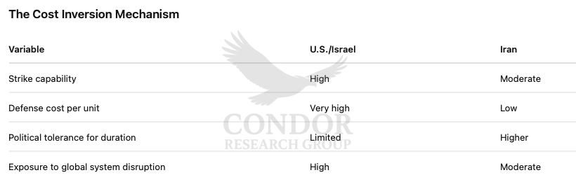 CRG_cost_inversion_watermarked