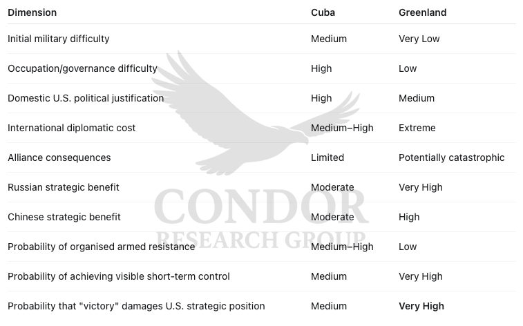 CRG_cuba_greenland_comparison_watermarked