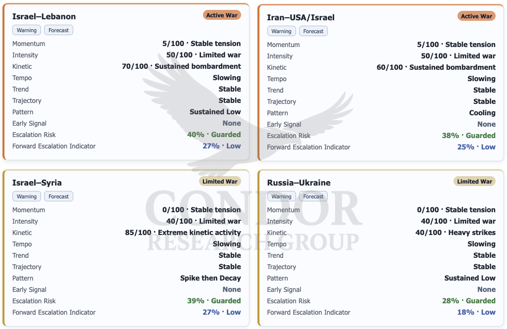 CRG_priority_conflicts_2_watermarked