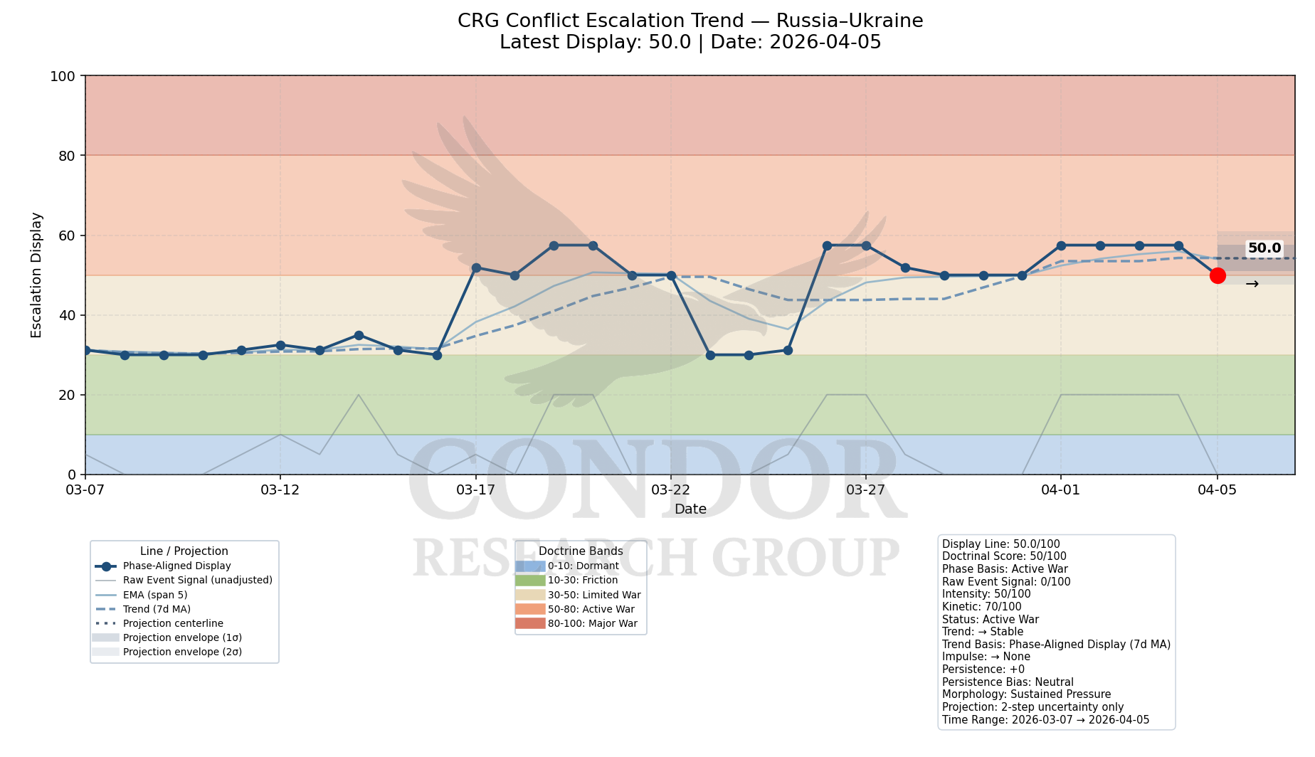 CRG_russia_ukraine_trend_watermarked