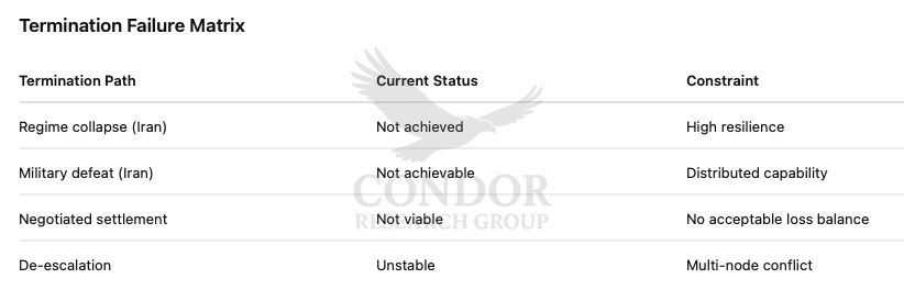 CRG_termination_failure_matrix_watermarked