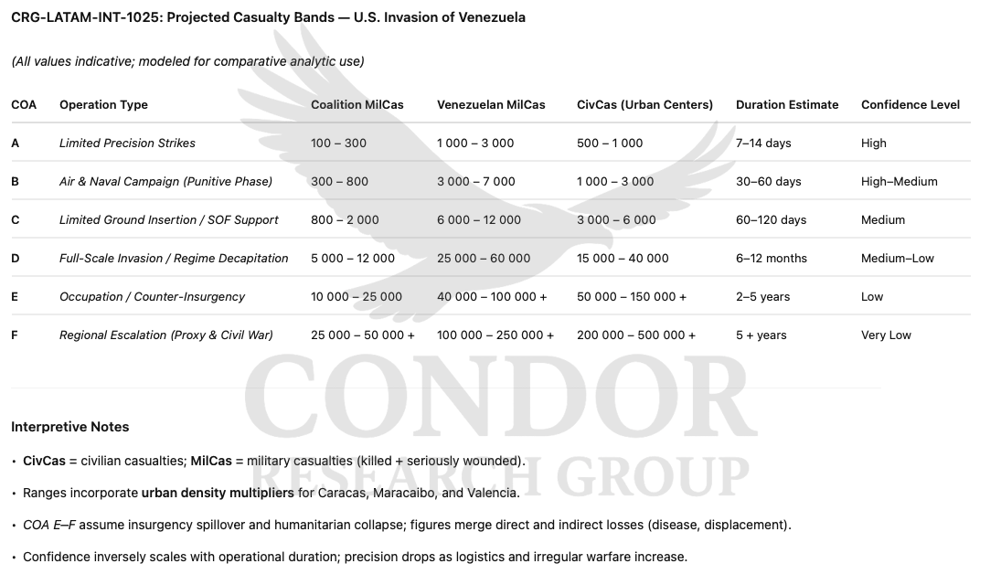 CRG_VenezuelaCasTable_watermarked