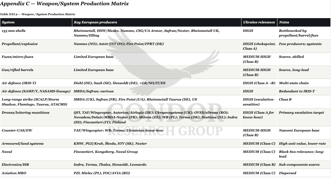 System Production Matrix_CRG_watermarked